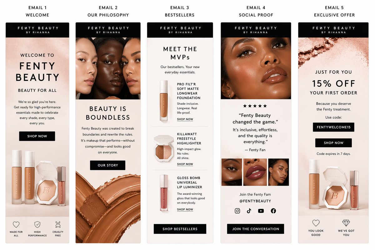 Polished Email Sequence Template