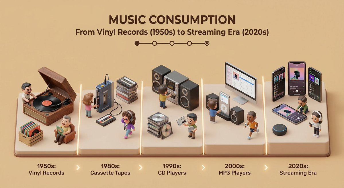 Evolution of Computing Diorama